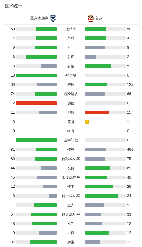 专业BBIN·宝盈集团服务