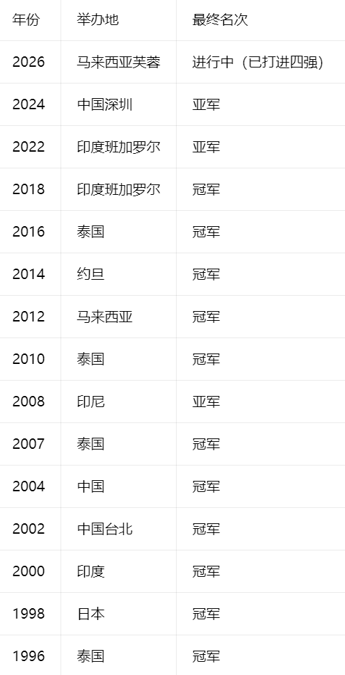 BBIN·宝盈集团案例展示