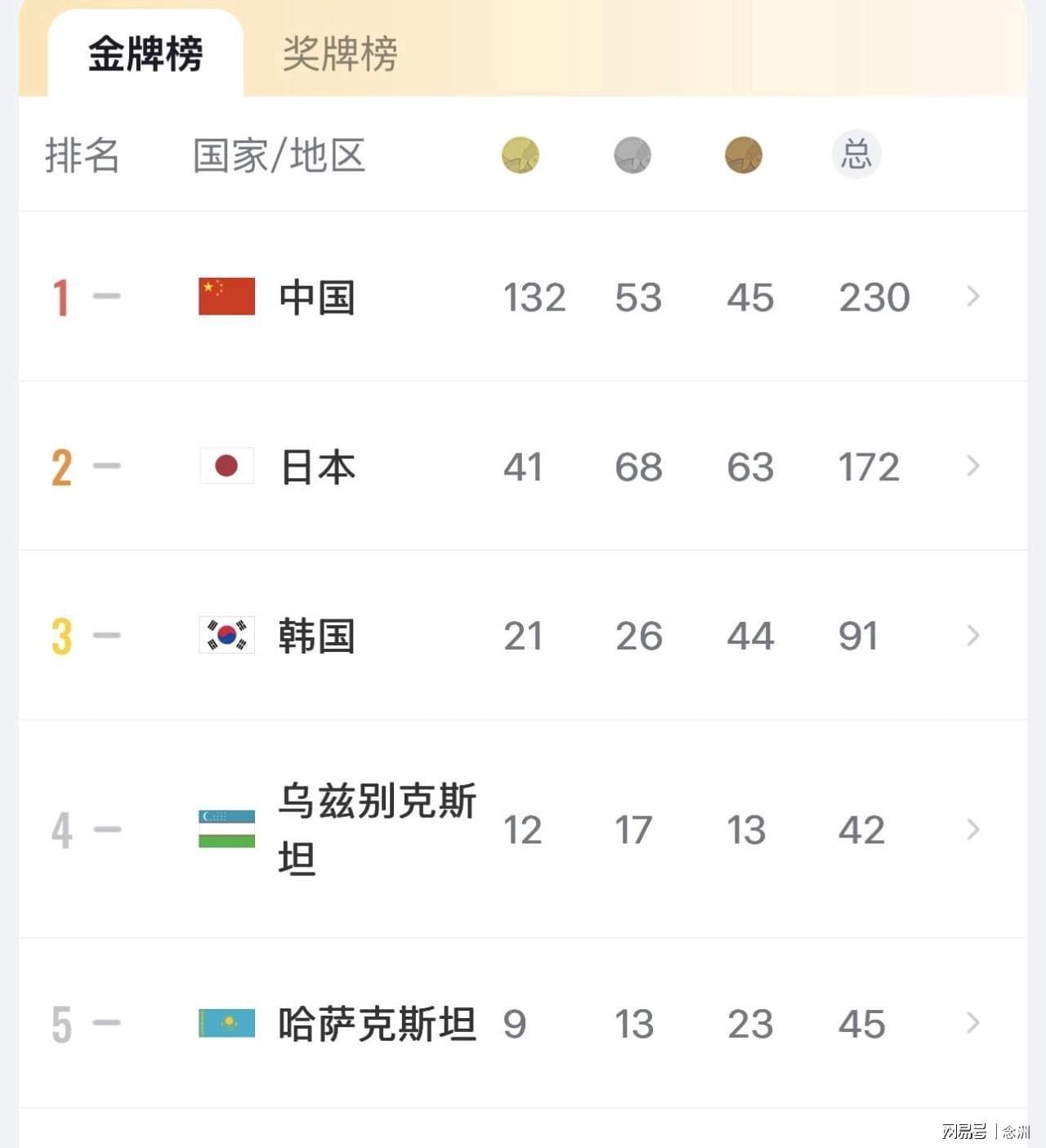成为行业最受欢迎的互动娱乐平台。图片展示