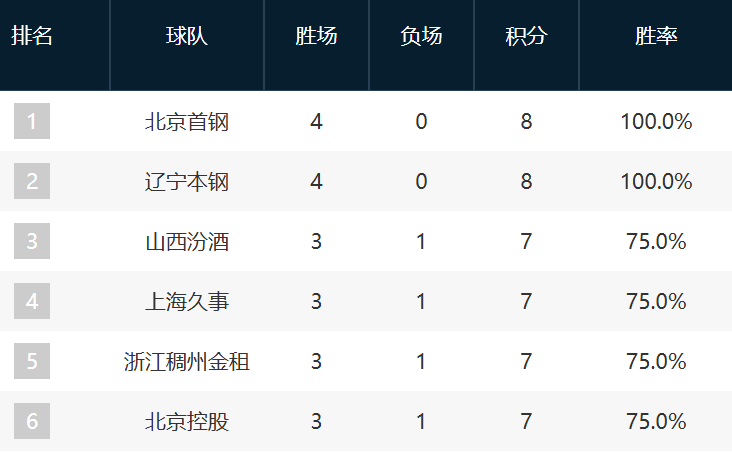 BBIN·宝盈集团详情图
