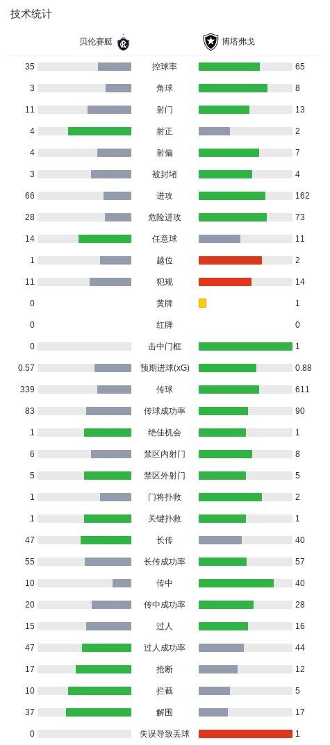 BBIN·宝盈集团案例展示